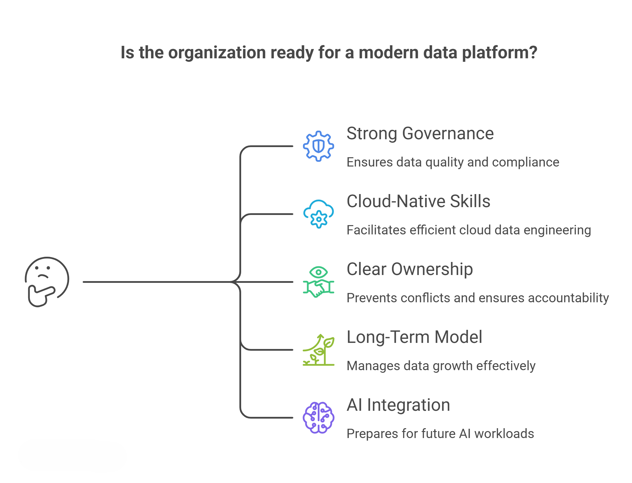 Ready for modern data platform?